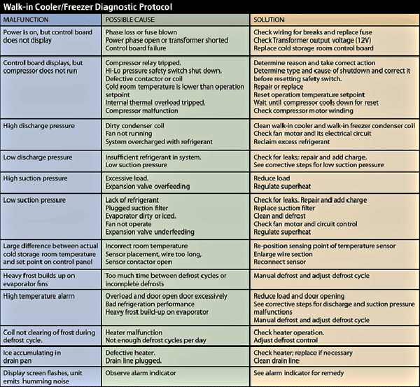 freezer compressor troubleshooting